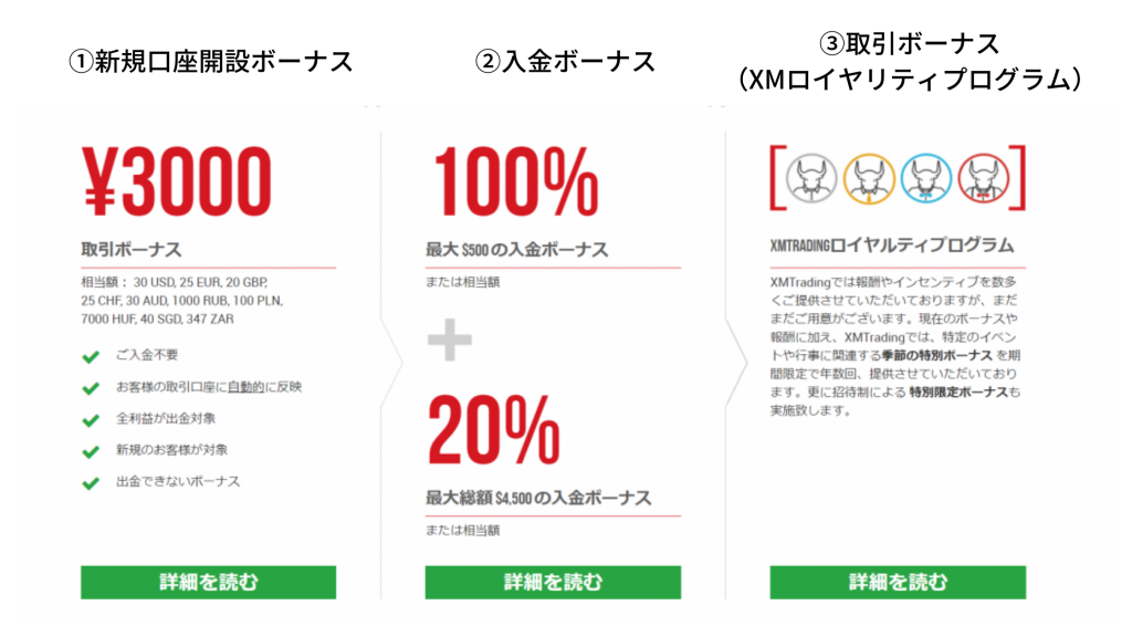 Xmの入金ボーナスを解説 ボーナスリセットや反映されない原因は 海外fxラボ