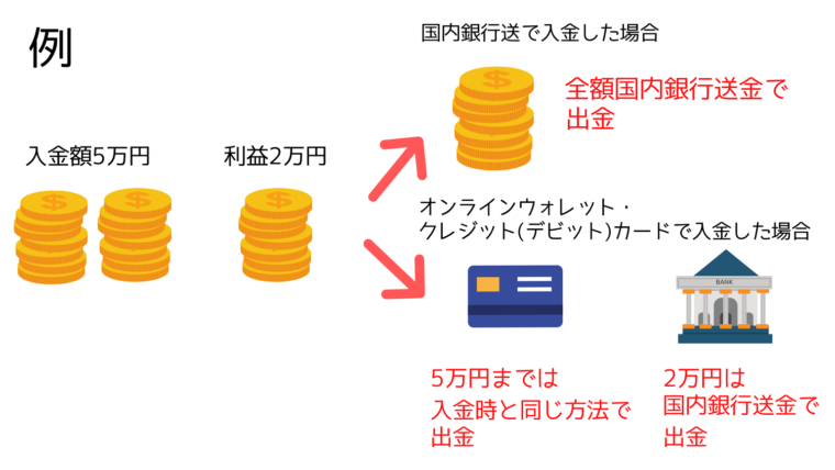 Xmでおすすめの出金方法は 手数料や反映時間を徹底比較 海外fxラボ