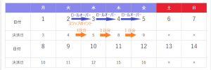 スワップポイントカレンダー