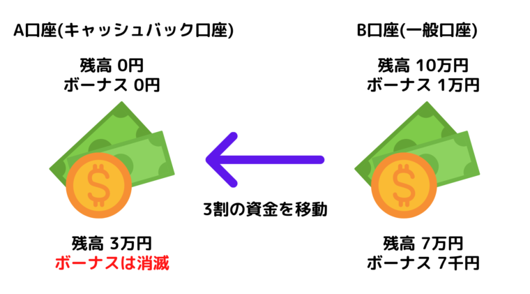 XMのキャッシュバックはお得?おすすめサイトや注意点を徹底解説! XMのキャッシュバックはお得?おすすめサイトや注意点を徹底解説!