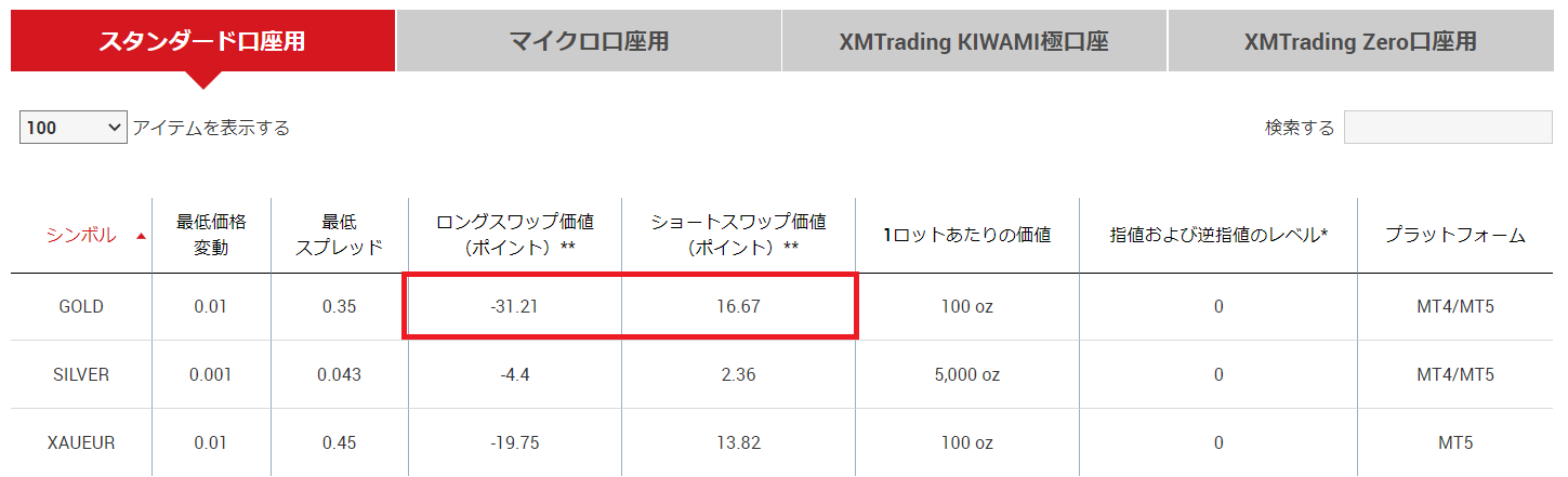 XMでゴールド（GOLD）は稼げる？必要な証拠金や注意点を解説！