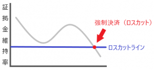 XM ロスカット　初心者