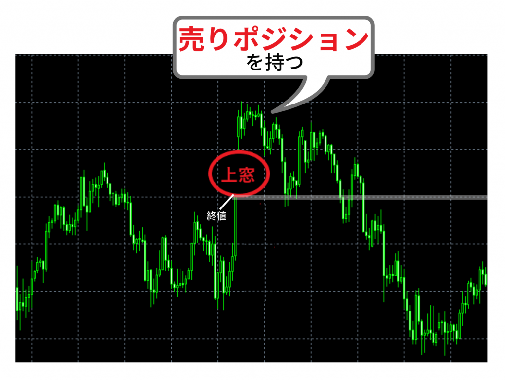 XMで窓埋め取引は禁止？窓埋めが起こる3つの理由を徹底解説 - 海外FXラボ