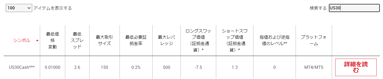 XMのUS30（ダウ平均）を徹底解説！取引のメリットや注意点は？