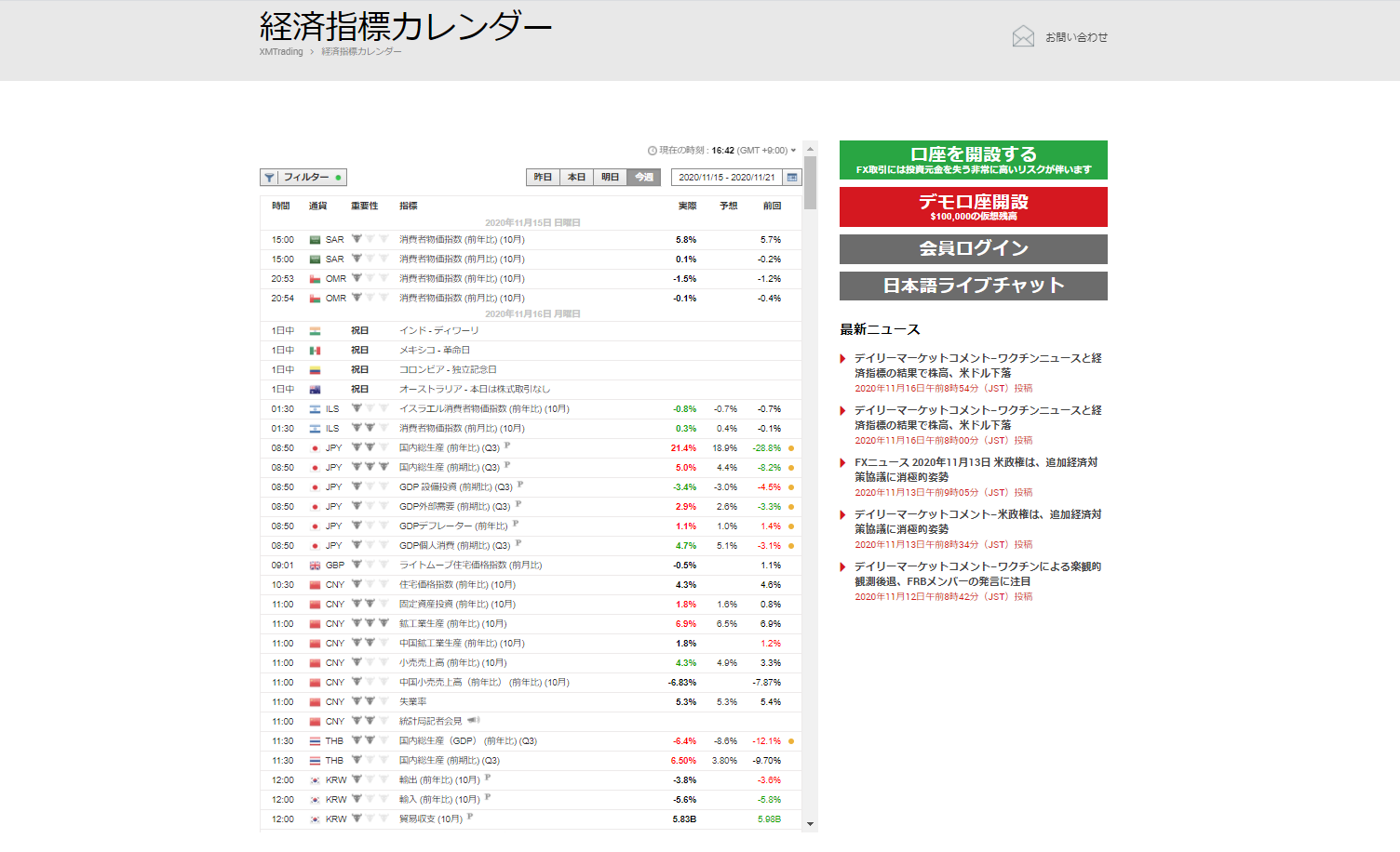 Xmの経済指標カレンダーとは 指標トレードのやり方を徹底解説 海外fxラボ