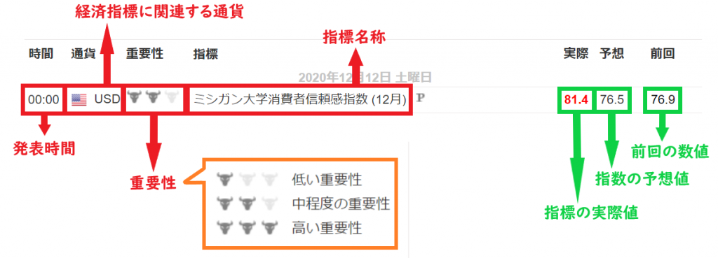 Xmの経済指標カレンダーとは 指標トレードのやり方を徹底解説 海外fxラボ