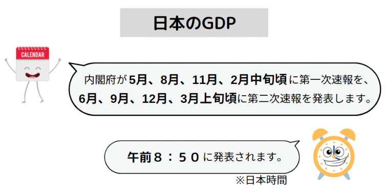 日本GDP