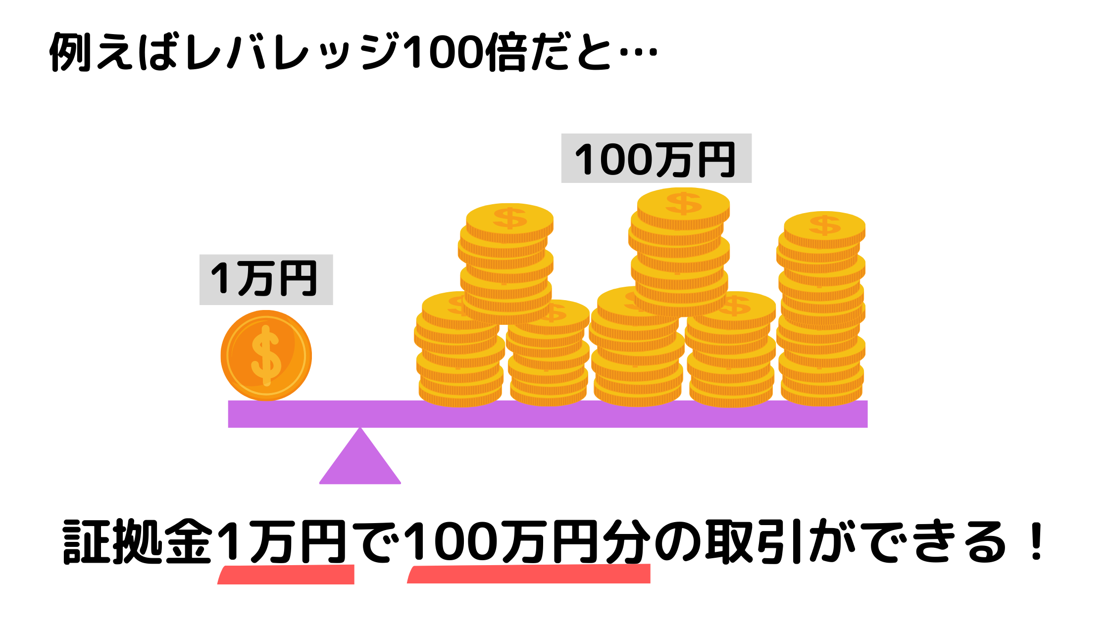 FXと株はどっちがいい？10の違いとメリット・デメリットを解説 - 海外FXラボ