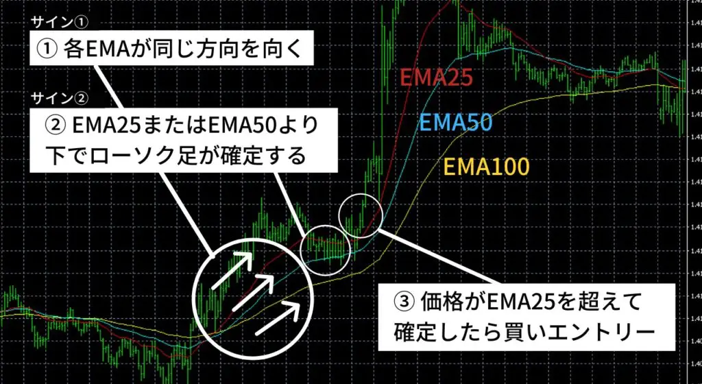 XMはスキャルピングに向かないって本当?噂の真相を徹底追究! xm スキャルピング EMA エントリー