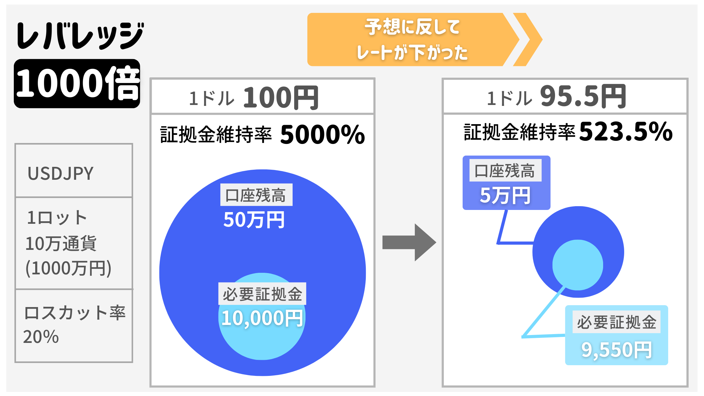 Xm 証拠 金 維持 率 (99) 사진