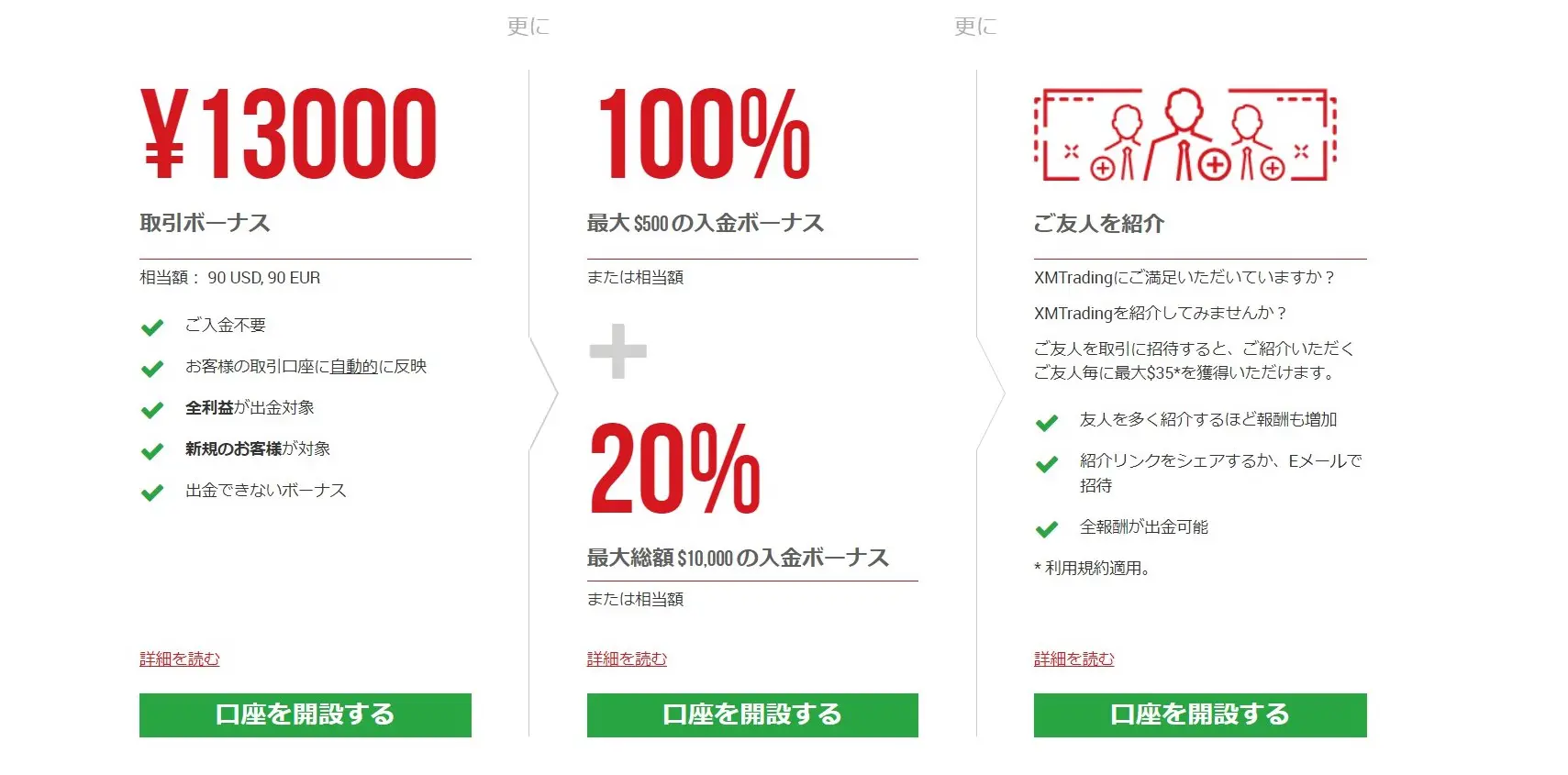 XMのスプレッド一覧表【2024年4月16日更新】 - 海外FXラボ