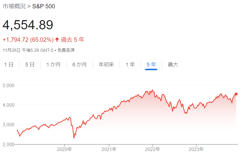 XMでS&P500（US500）をトレード！証拠金や取引時間は？