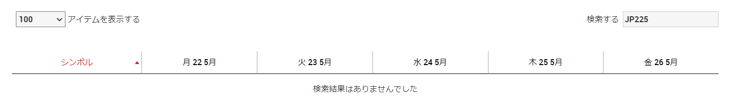 XMの日経225（JP225）は稼ぎやすい！おすすめな理由は？
