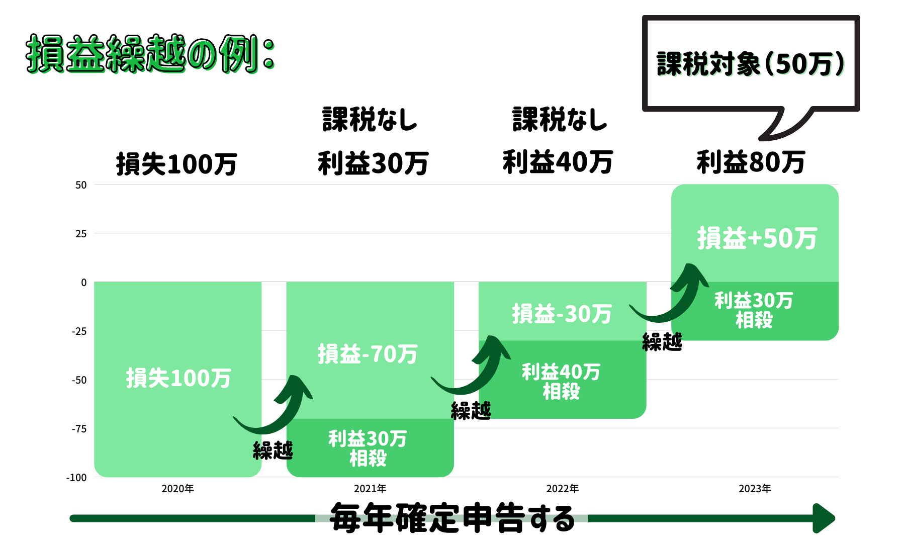 XMでは法人口座が開設できない!?法人口座は本当に節税できるの? xm 法人口座 損益繰越