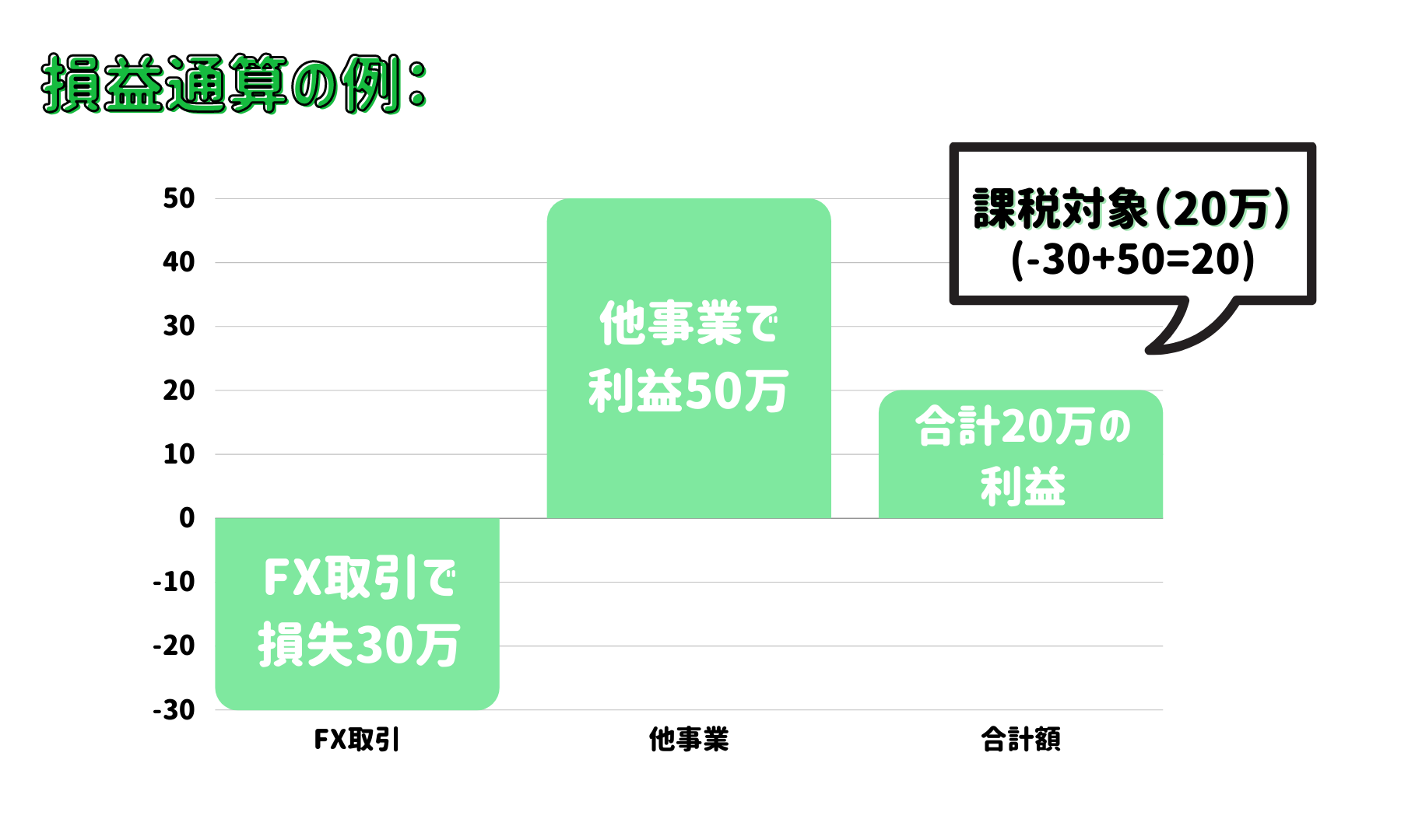 XMでは法人口座が開設できない!?法人口座は本当に節税できるの? 海外FX 損益通算