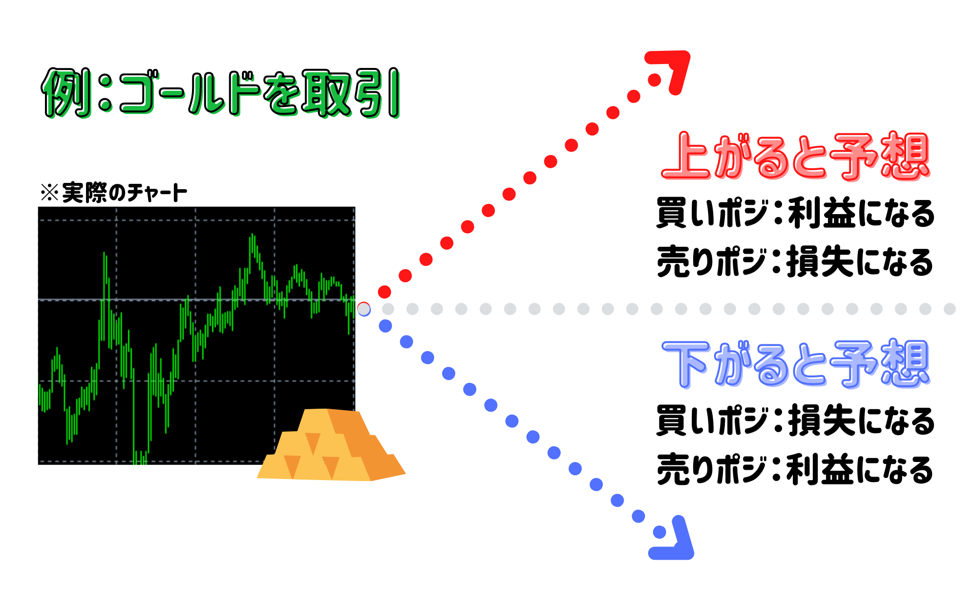 XMでCFDを取引しよう！取引時間・証拠金やおすすめ商品をご紹介 - 海外FXラボ