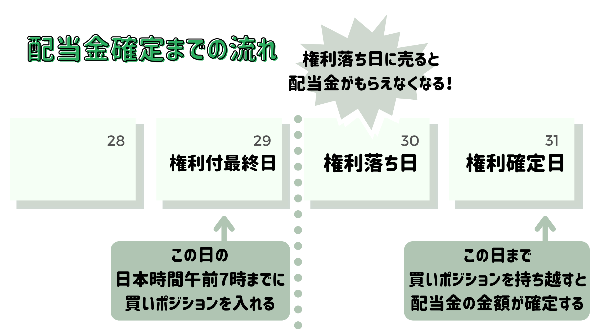 XMでCFDを取引しよう！取引時間・証拠金やおすすめ商品をご紹介 - 海外FXラボ