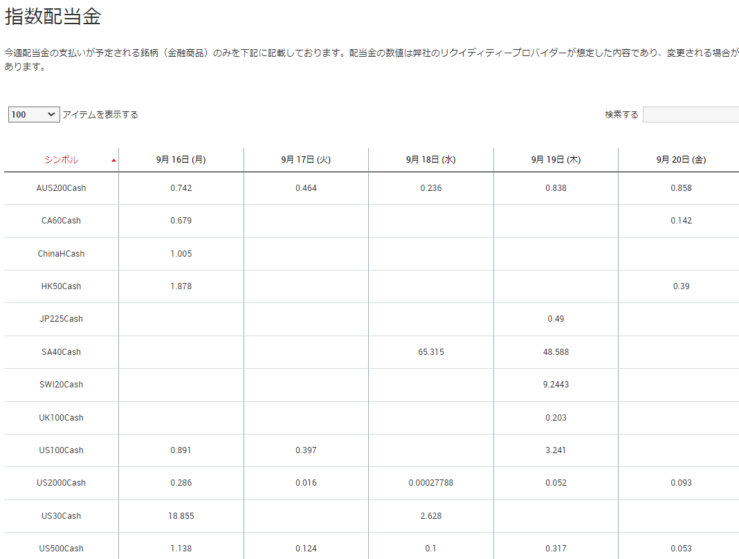 XMでCFDを取引しよう！取引時間・証拠金やおすすめ商品をご紹介