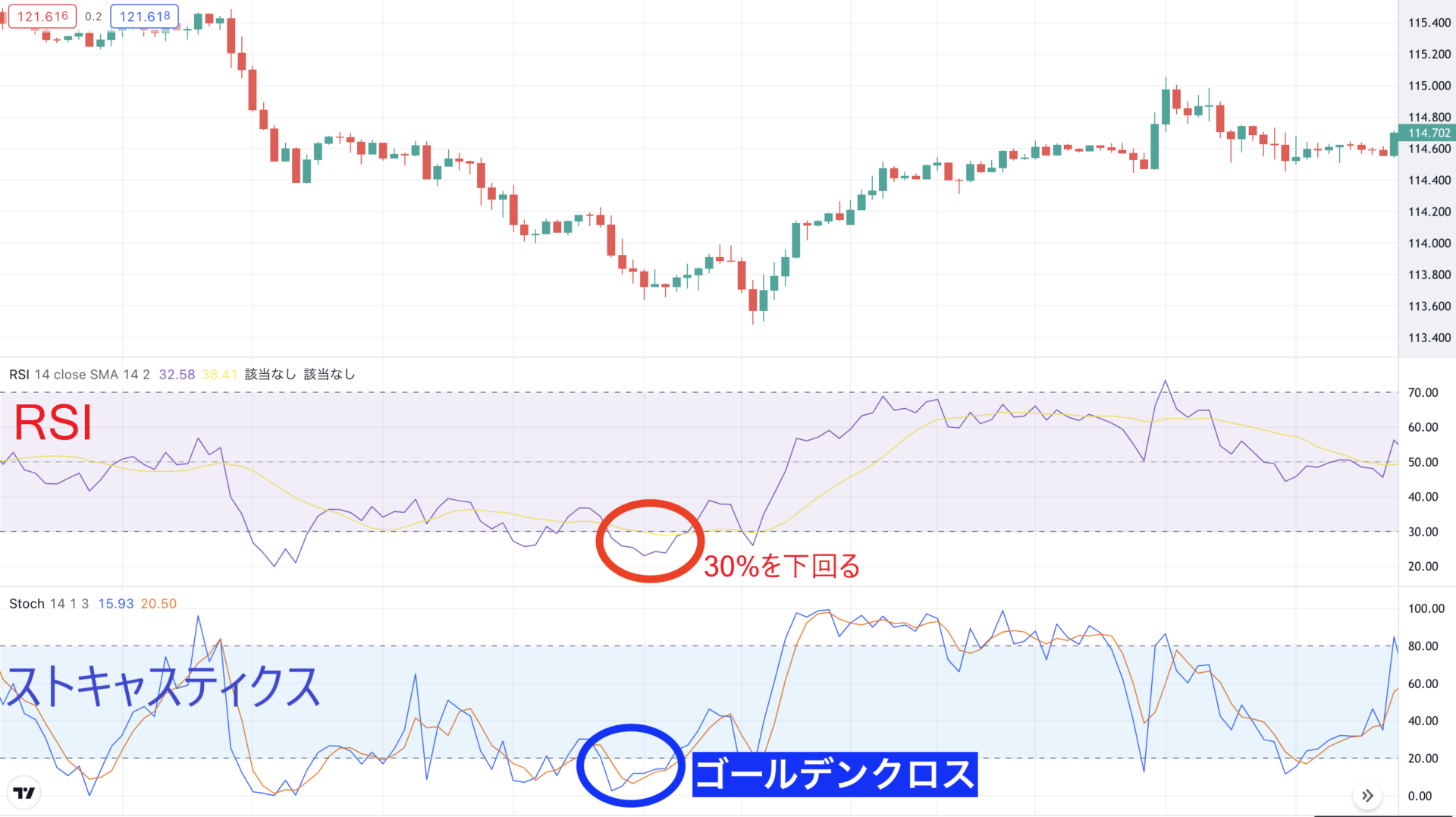 RSIとは？計算式やチャートの見方、MT4の設定方法を徹底解説 - 海外FXラボ
