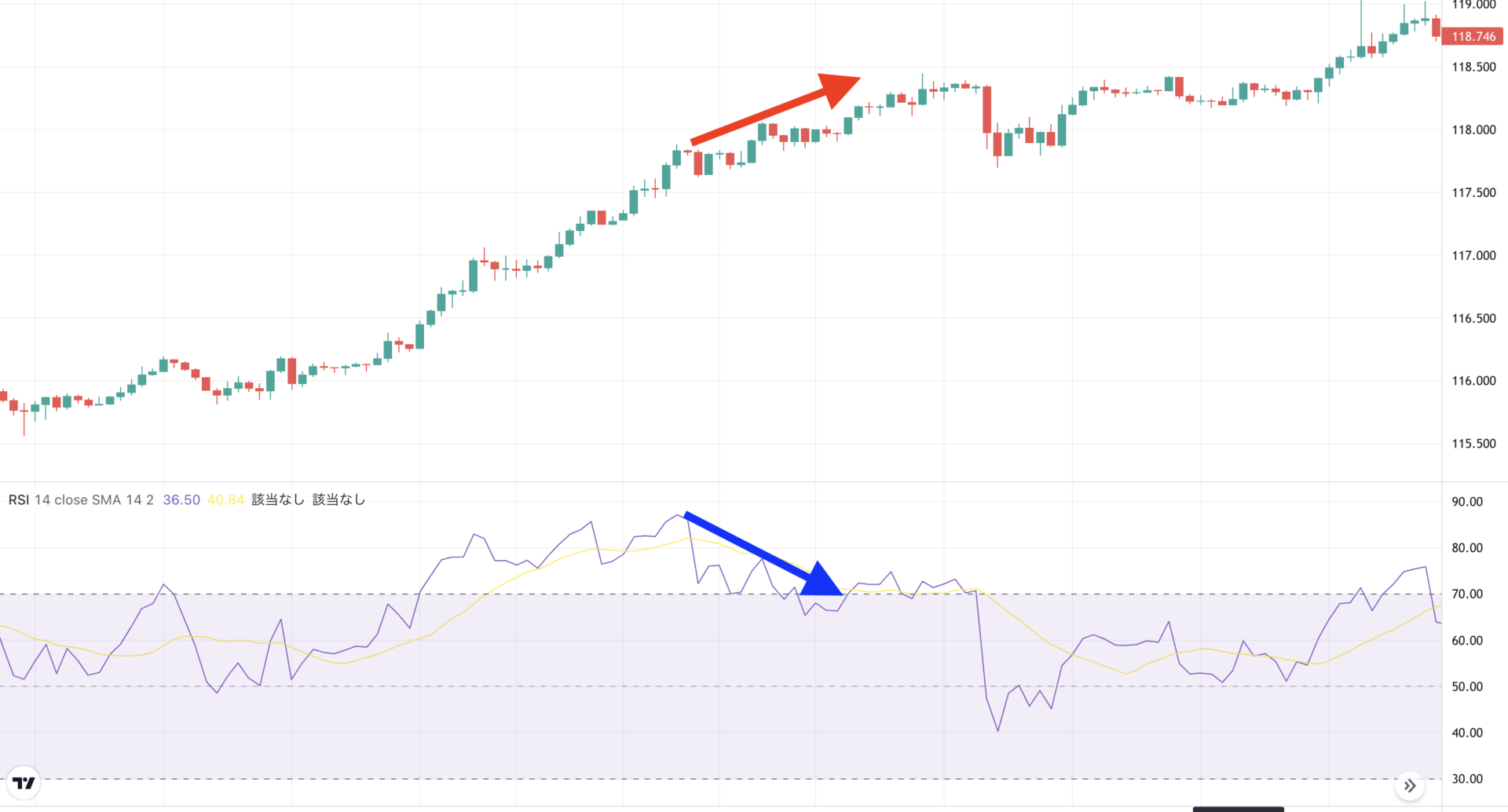 RSIとは？計算式やチャートの見方、MT4の設定方法を徹底解説 - 海外FXラボ
