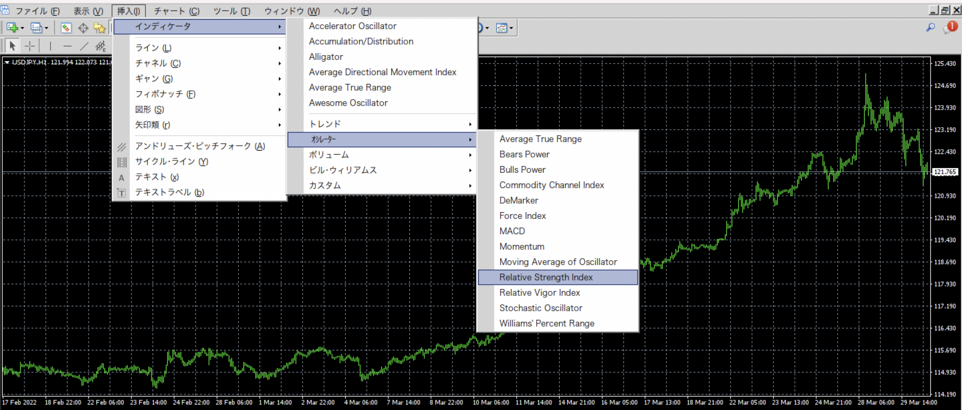 RSIとは？計算式やチャートの見方、MT4の設定方法を徹底解説 - 海外FXラボ