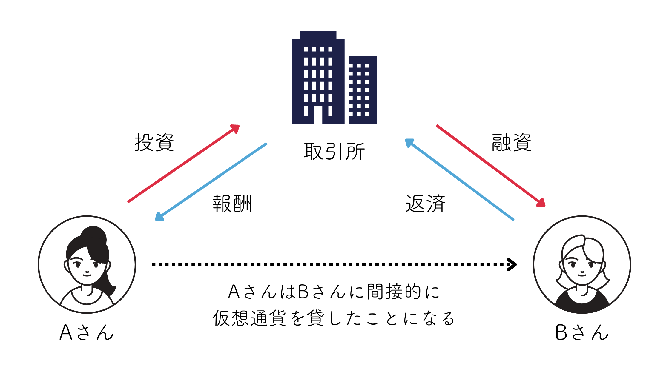 初心者必見！仮想通貨の仕組みやメリットをわかりやすく徹底解説 - 海外FXラボ
