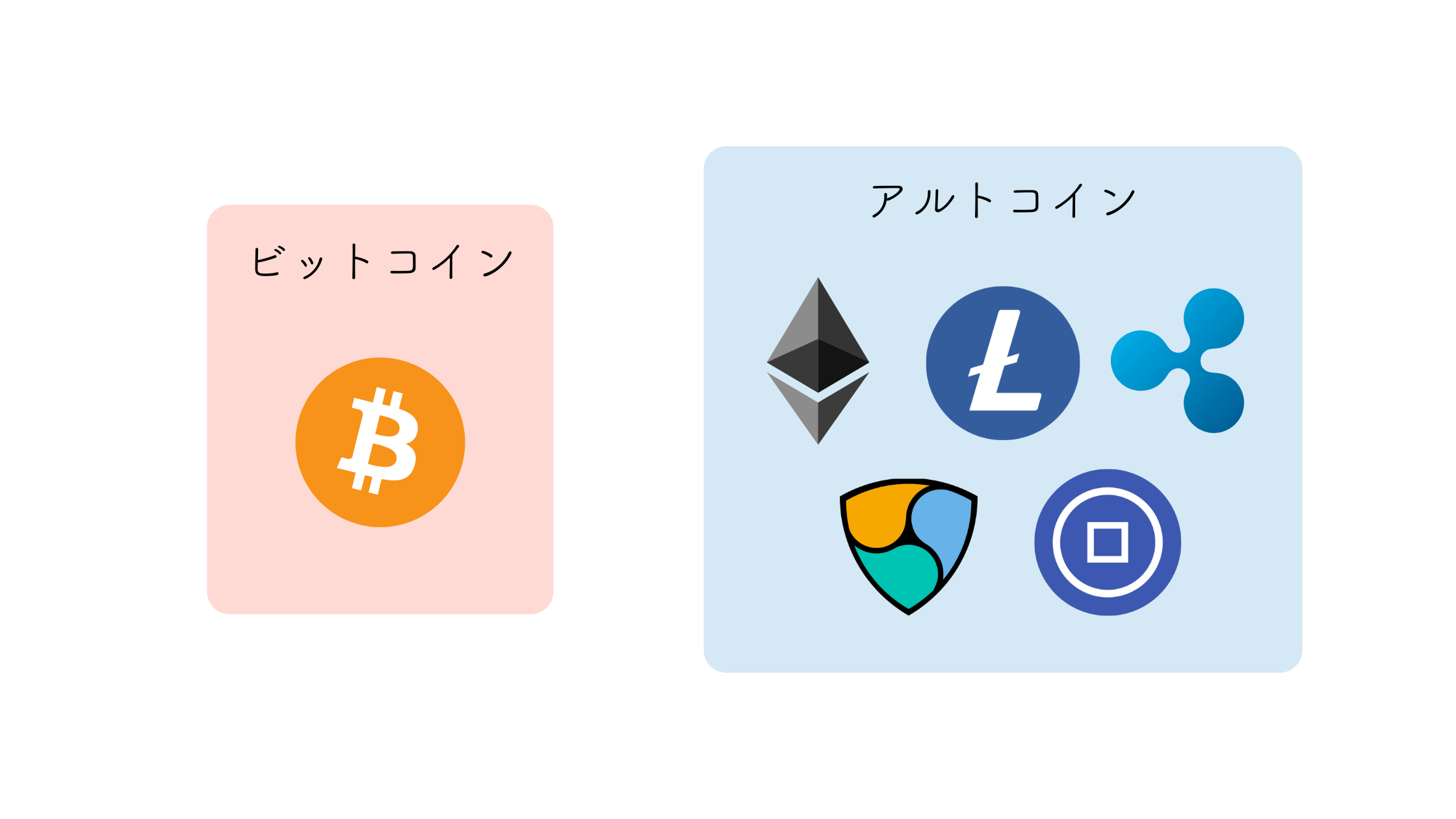 初心者必見！仮想通貨の仕組みやメリットをわかりやすく徹底解説 - 海外FXラボ