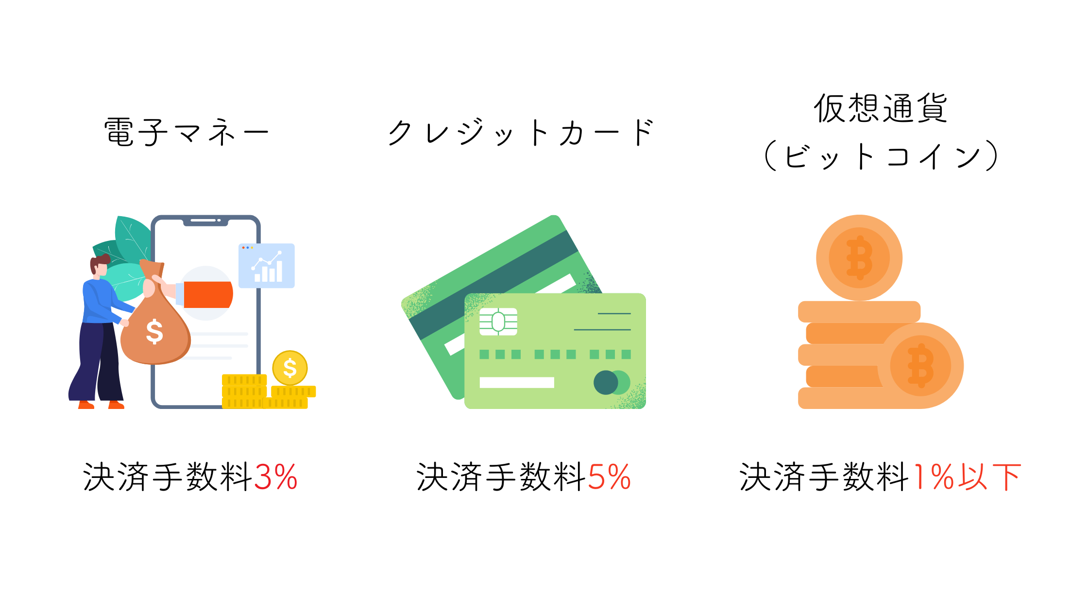 初心者必見！仮想通貨の仕組みやメリットをわかりやすく徹底解説 - 海外FXラボ