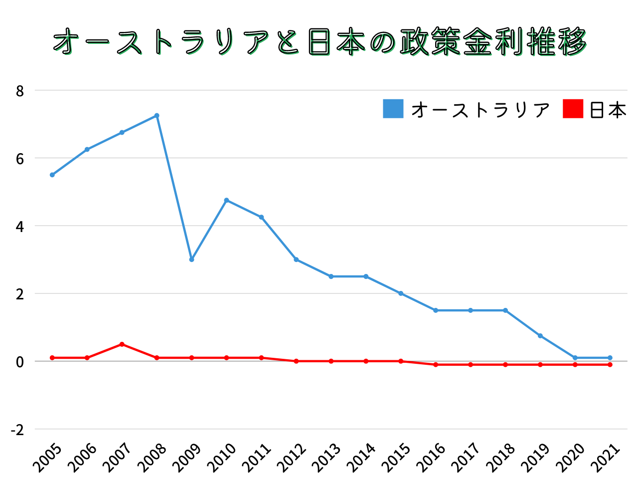 2022年5月】豪ドルの今後の見通しは？取引の注意点も徹底解説 - 海外FXラボ