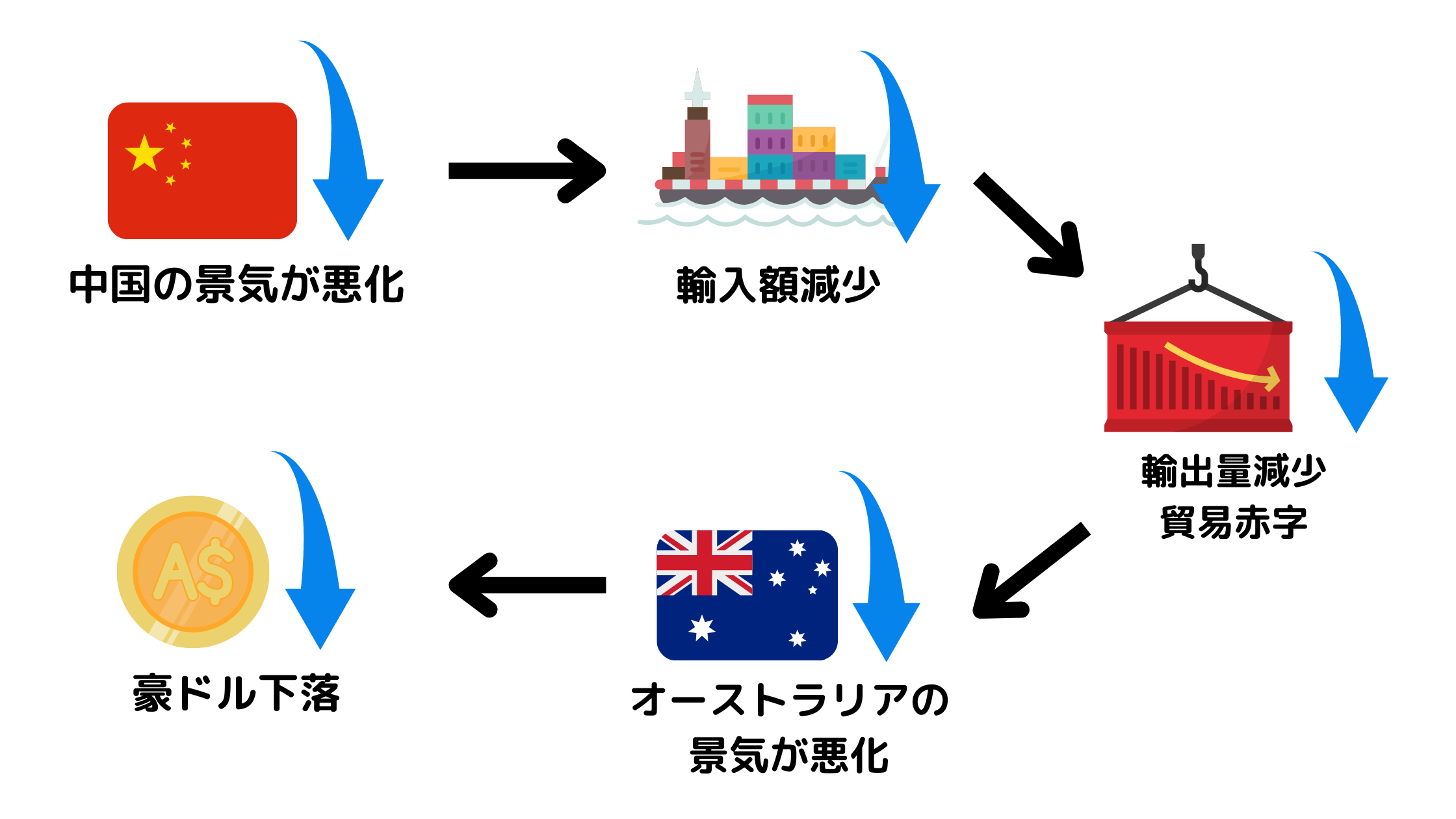 2022年5月】豪ドルの今後の見通しは？取引の注意点も徹底解説 - 海外FXラボ