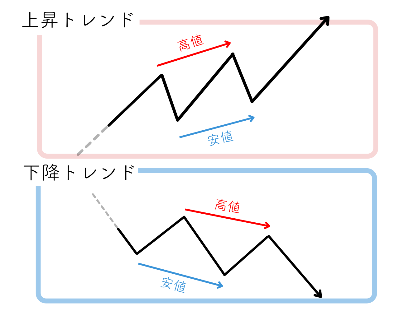 FXの利確・損切のやり方は？具体的なルールやタイミングを徹底解説 - 海外FXラボ