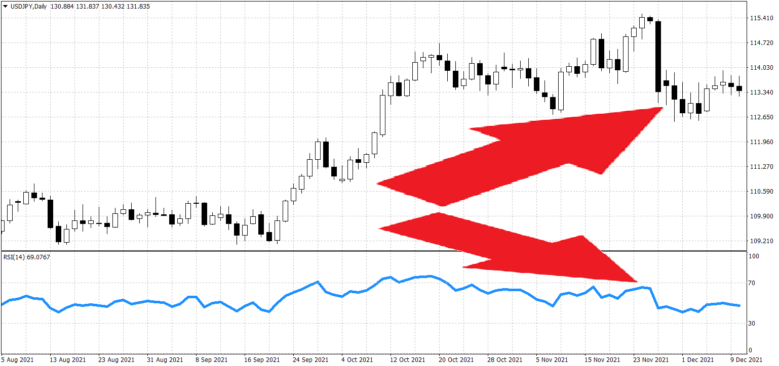 押し目買い・戻り売りとは？エントリーのタイミングとコツを徹底解説 - 海外FXラボ