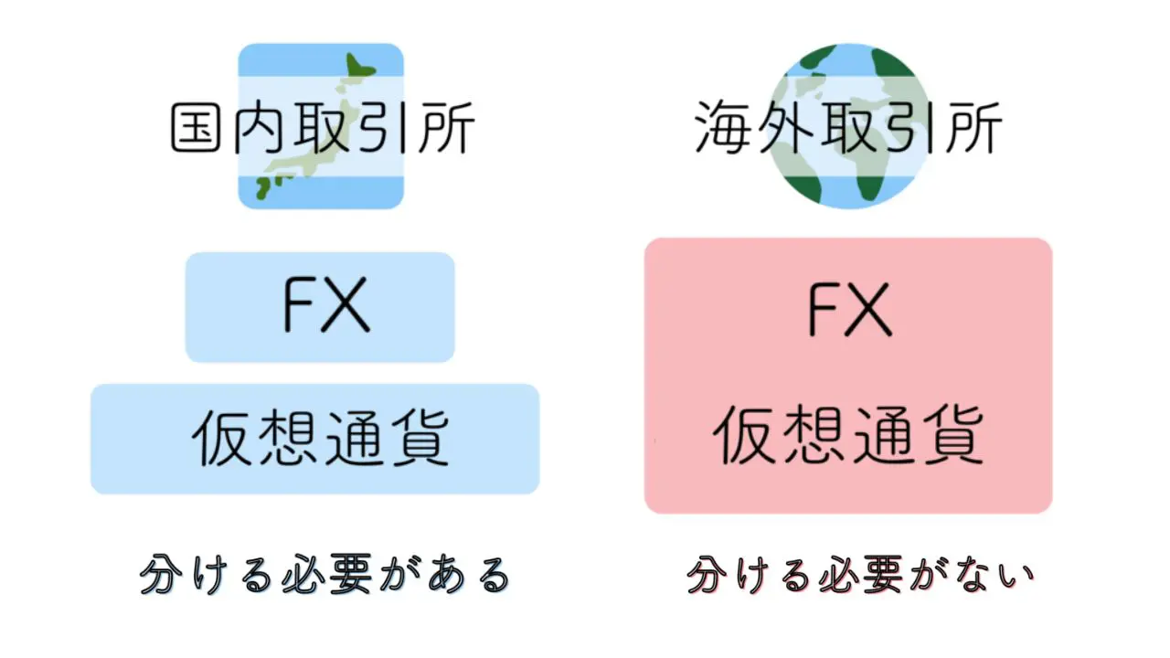 初心者必見！ビットコインの買い方・始め方、今後の動向を徹底解説 - 海外FXラボ