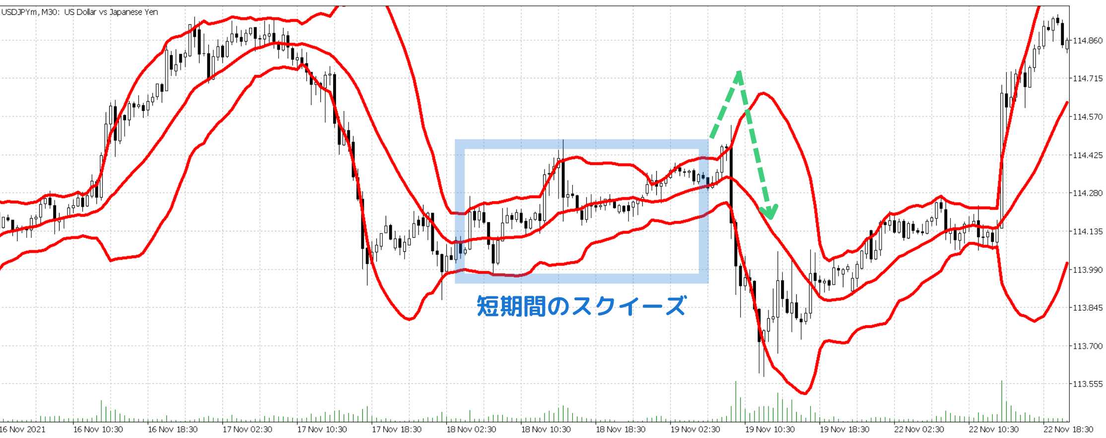 ボリンジャーバンドとは？見方や手法、おすすめの設定値を徹底解説 - 海外FXラボ