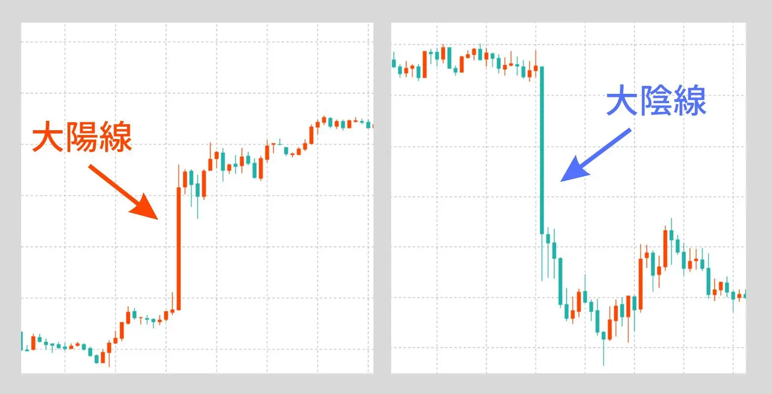 押し目買い・戻り売りとは？エントリーのタイミングとコツを徹底解説 - 海外FXラボ