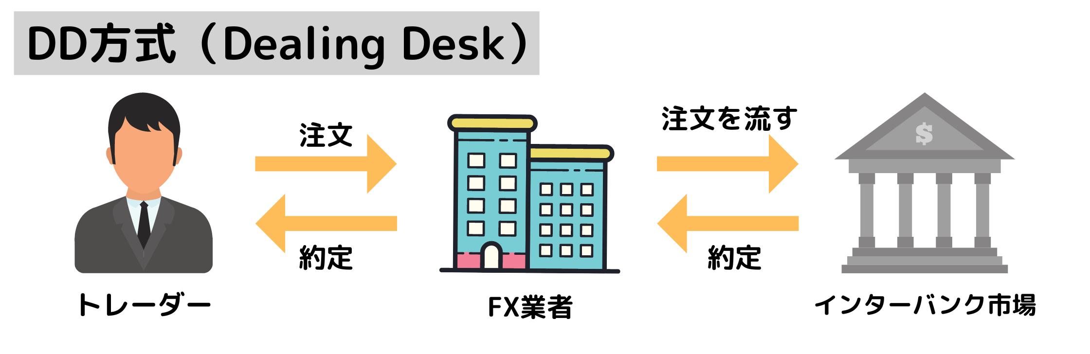 FXの約定力とは？海外FX業者の約定力ランキングベスト3はこちら - 海外FXラボ
