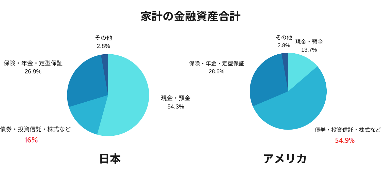 FXの資金管理入門！具体的な計算方法やお役立ちアプリも徹底解説 - 海外FXラボ