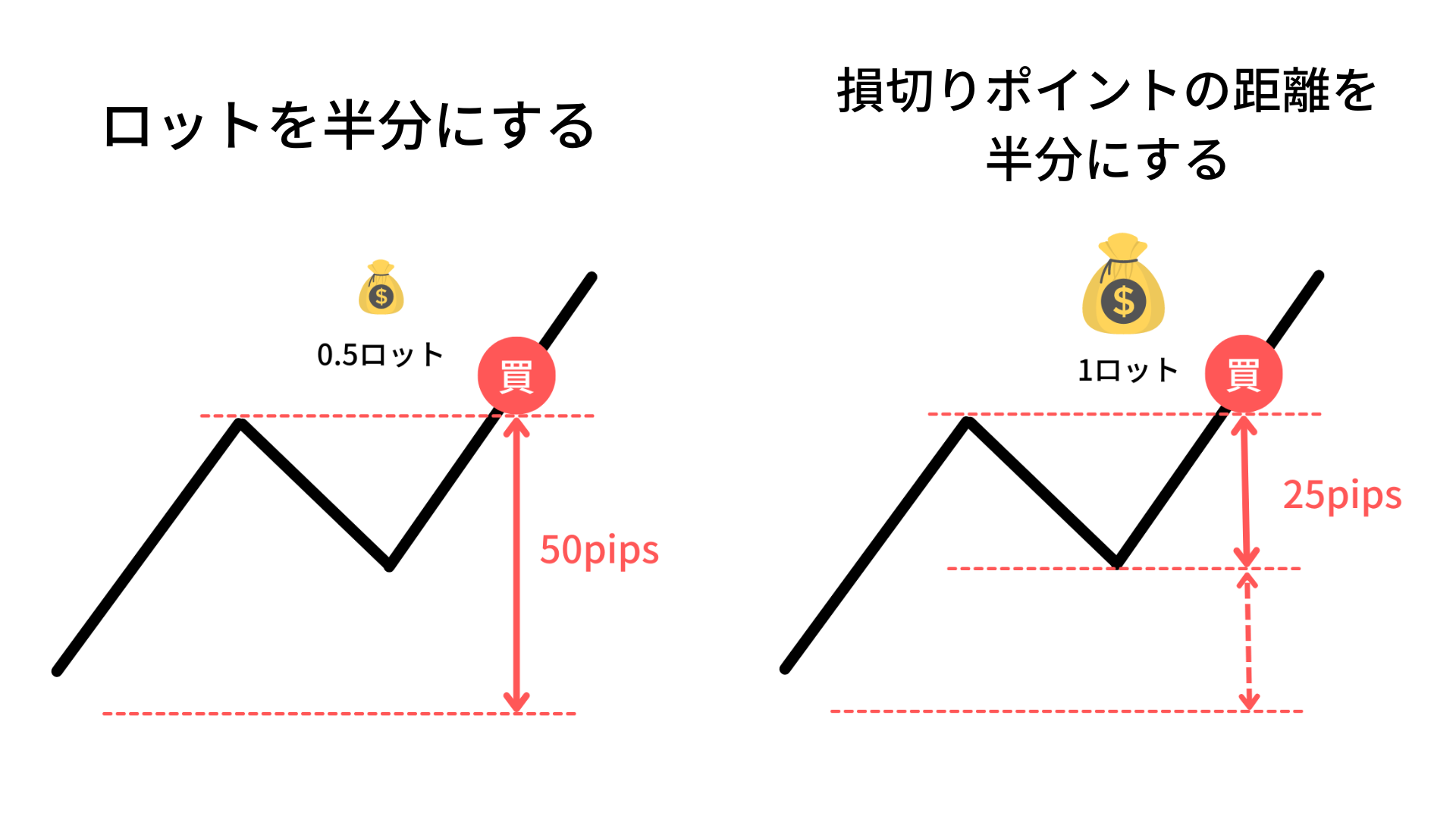 FXの資金管理入門！具体的な計算方法やお役立ちアプリも徹底解説 - 海外FXラボ