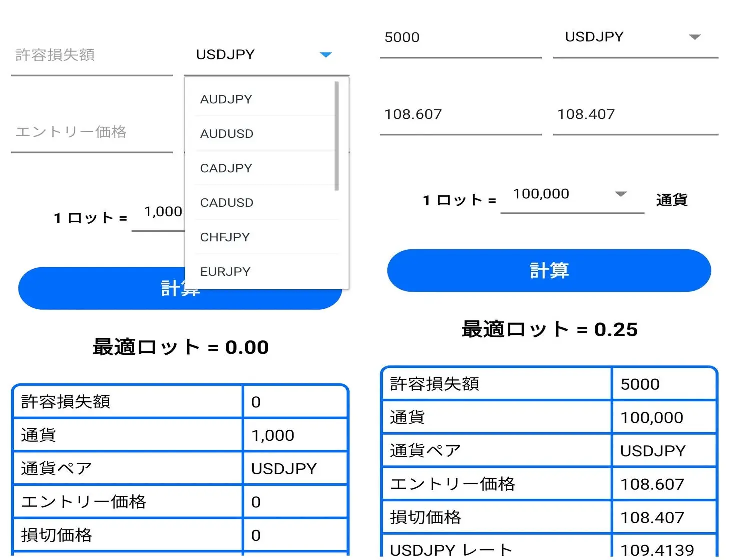 FXの資金管理入門！具体的な計算方法やお役立ちアプリも徹底解説 - 海外FXラボ