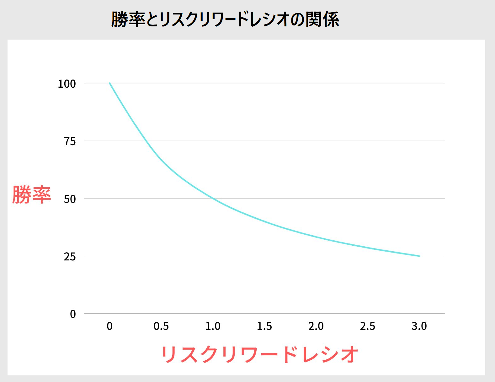 FXの資金管理入門！具体的な計算方法やお役立ちアプリも徹底解説 - 海外FXラボ